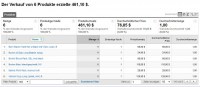 Google Analytics product overview